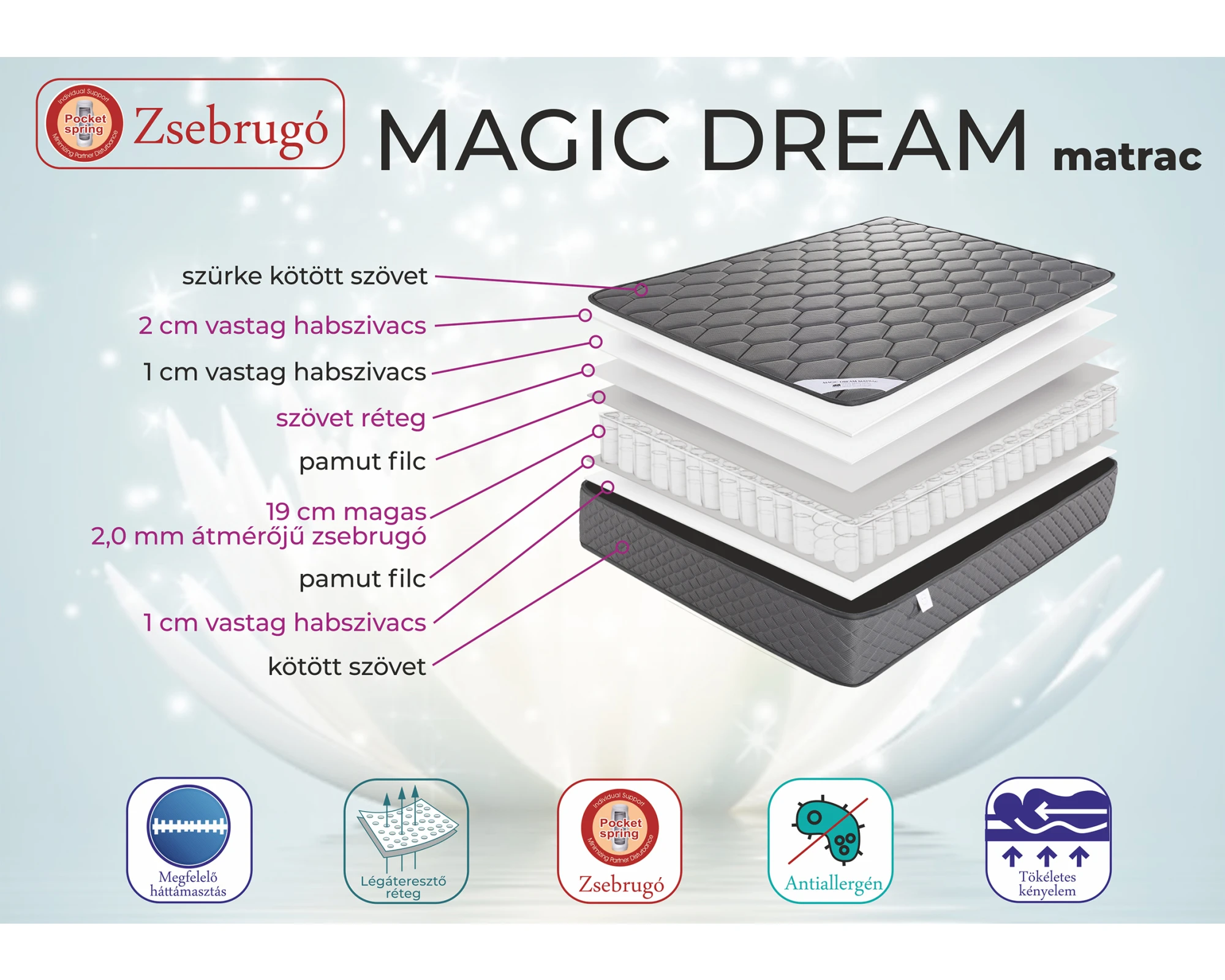 Magic Dream matrac